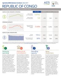 Icon image Republic of Congo: Agricultural R&D Indicators Factsheet