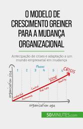 Icon image O Modelo de Crescimento Greiner para a mudança organizacional: Antecipação de crises e adaptação a um mundo empresarial em mudança