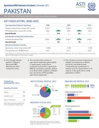 Icon image Pakistan: Agricultural R&D indicators factsheet